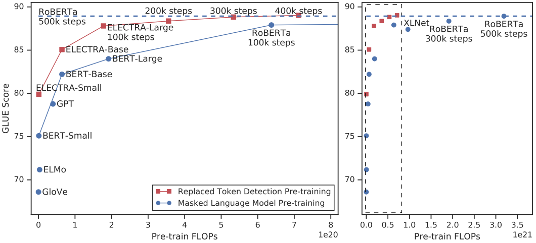 ELECTRA architecture