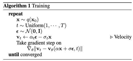 Training algorithm for velocity prediction.