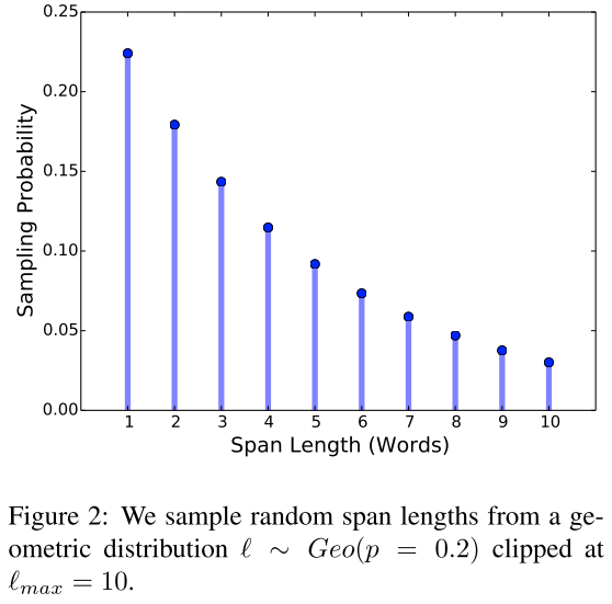 SpanBERT span length distribution