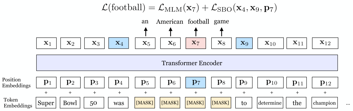 SpanBERT architecture