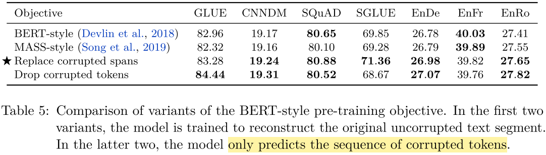 T5 objective comparison