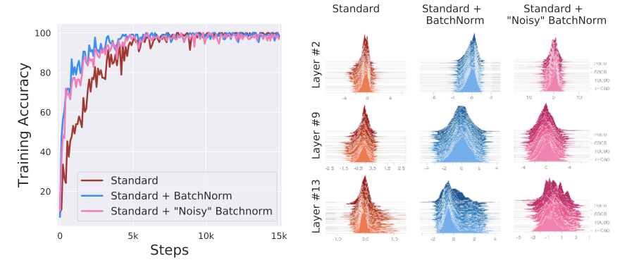 BN smoothness experiment