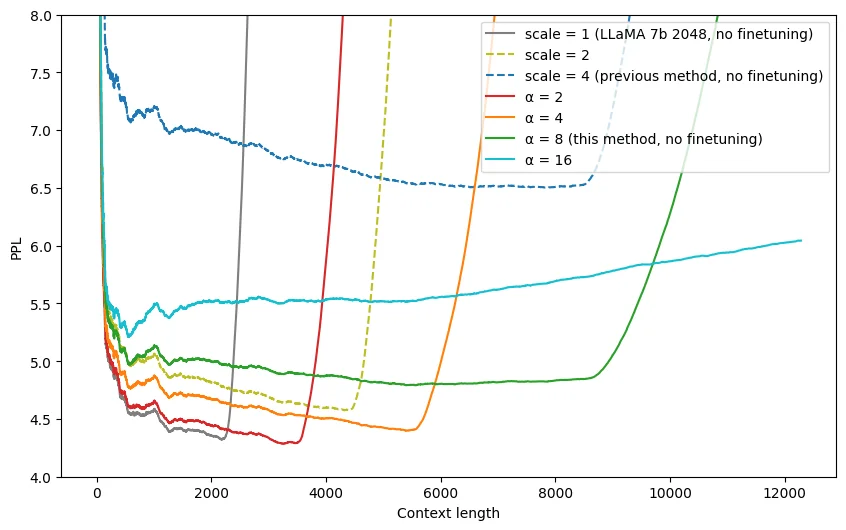 PI-comparison