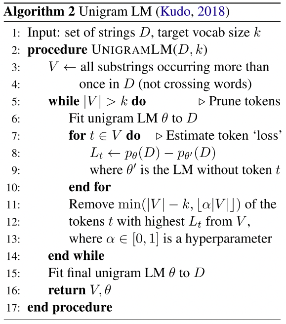 Unigram LM algorithm