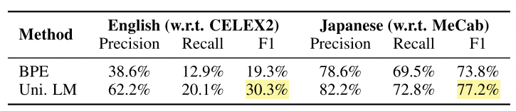 Segmentation boundary alignment