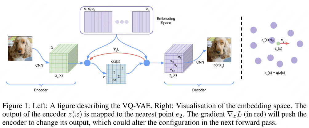 VQ-VAE