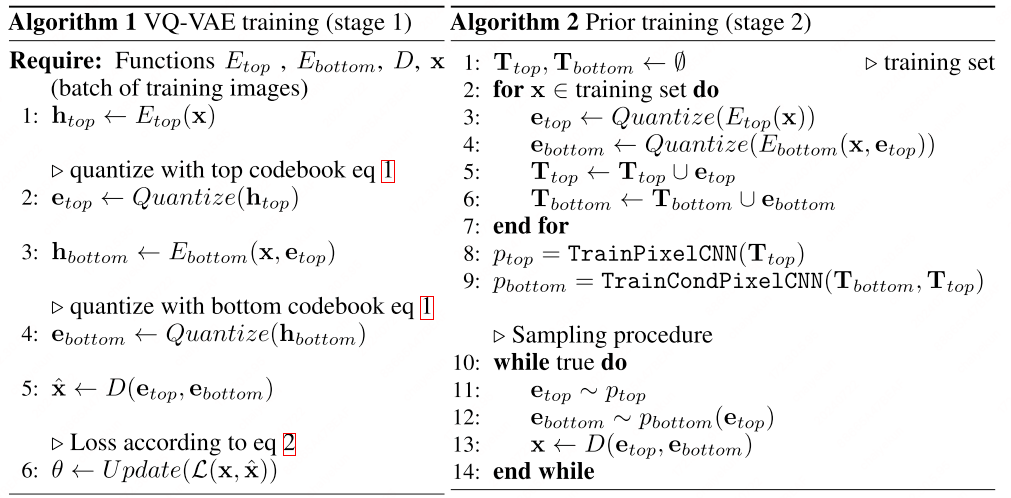 VQVAE-2 algorithm