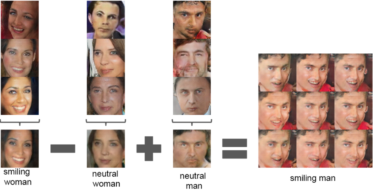 DCGAN vector semantics