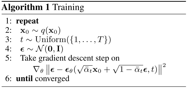 DDPM training process.<sup id="fnref:2"><a href="#fn:2" rel="footnote"><span class="hint--top hint--error hint--medium hint--rounded hint--bounce" aria-label="Ho, Jonathan, et al. [Denoising Diffusion Probabilistic Models](https://arxiv.org/abs/2006.11239). arXiv:2006.11239, arXiv, 16 Dec. 2020">[2]</span></a></sup>