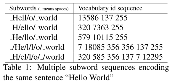 Subword Regularization