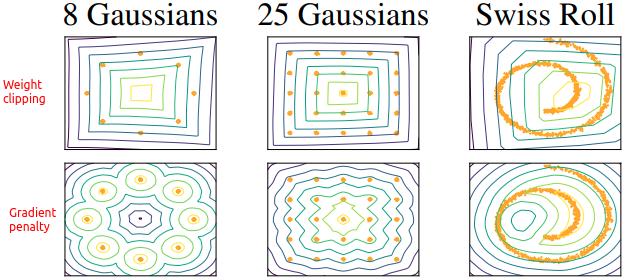 WGAN-GP value surface