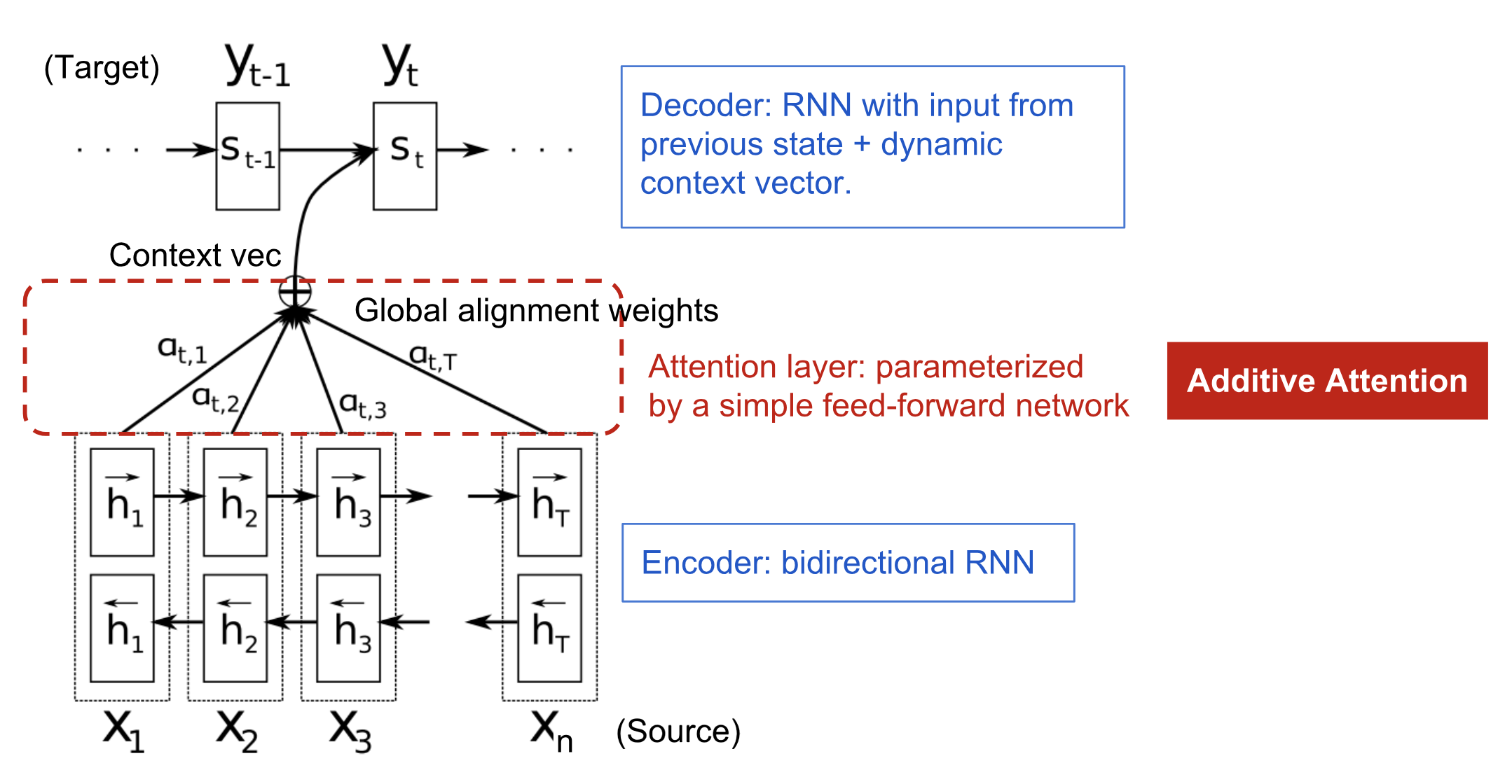 how to calculate attentional blink in ms how to calculate attentional blink in ms