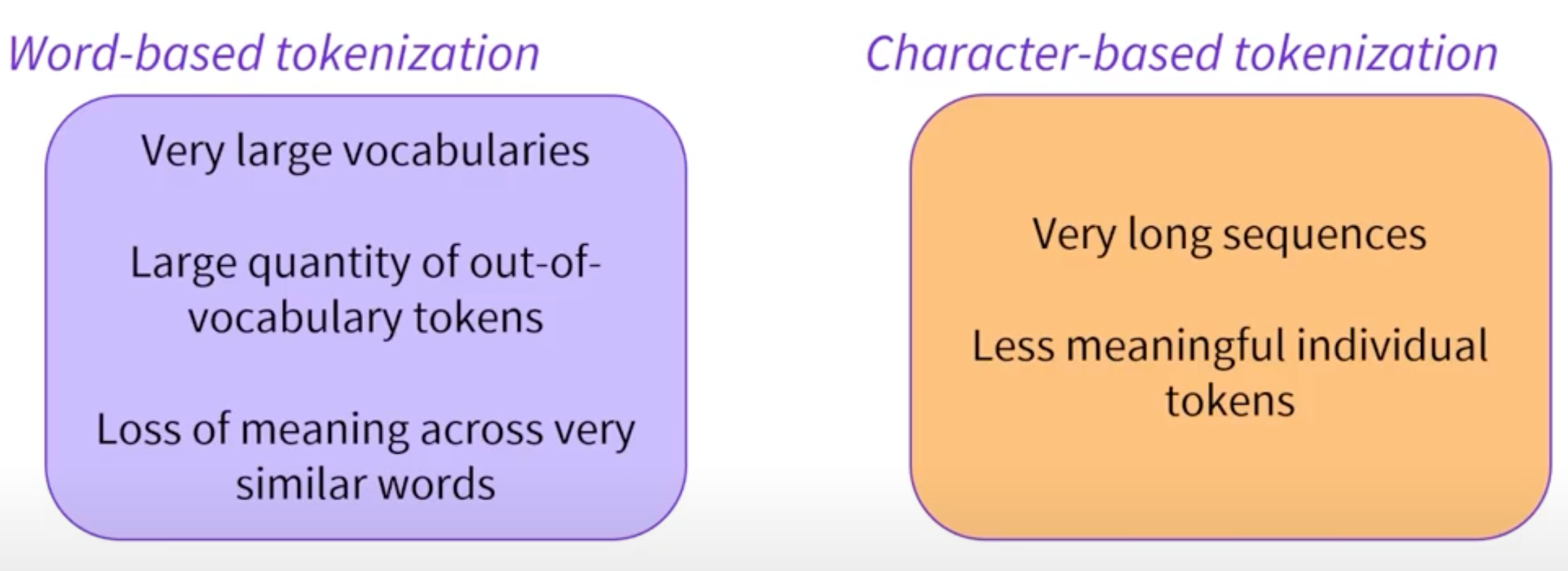 Image source: Huggingface